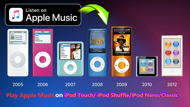 在ipod nano,ipod classic和ipod shuffle上播放apple music