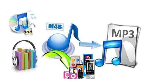 Convertidor de audiolibros a mp3 de iTunes