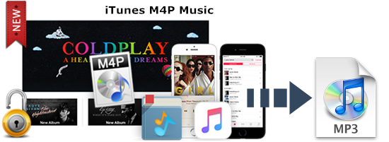 itunes m4p to mp3 converter