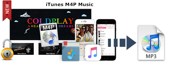 اي تيونز m4p لتحويل mp3