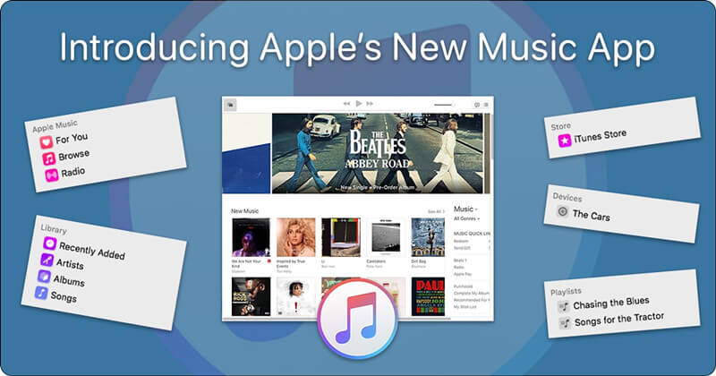 introducere Apple Music-appen til Catalina