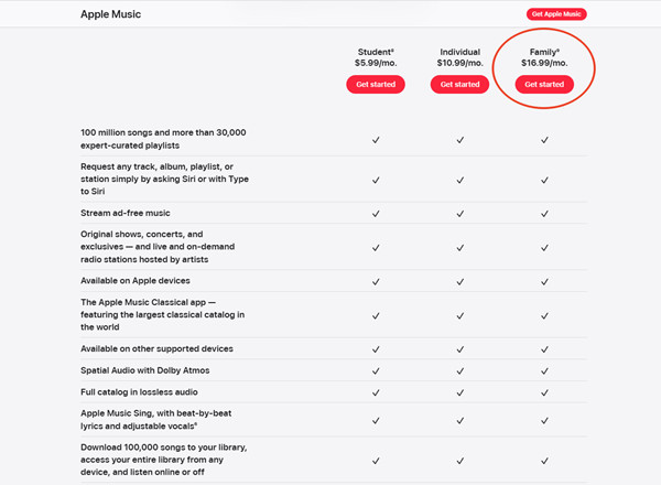 apple music Family plan
