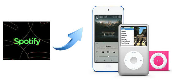 sincronização spotify music to ipod classic