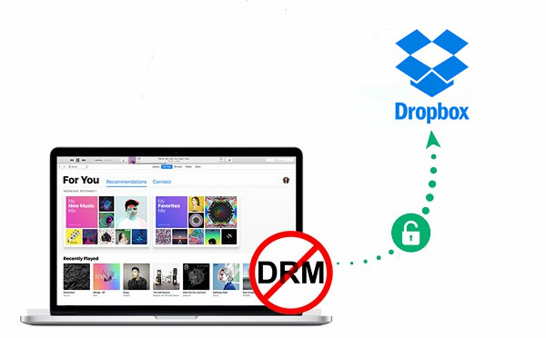 Écouter des morceaux Apple Music et une liste de lecture sur Dropbox
