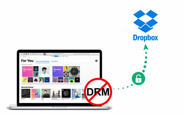 Tocar músicas e playlists da Apple Music no Dropbox