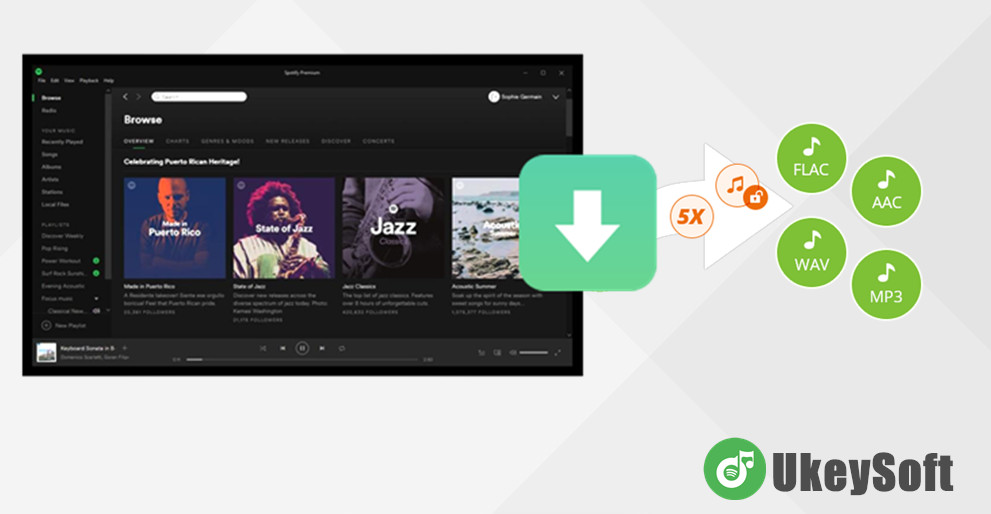 ukeysoft spotify downloader muzyki