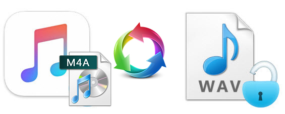 Convert iTunes Music to WAV