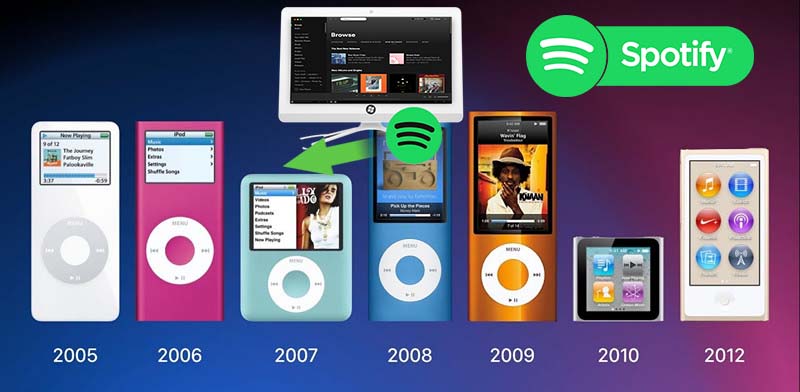 مزامنة Spotify الأغاني إلى iPod Nano