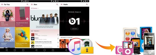 metti la musica di iTunes su un lettore MP3 non Apple