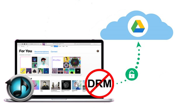 apple music to google drive