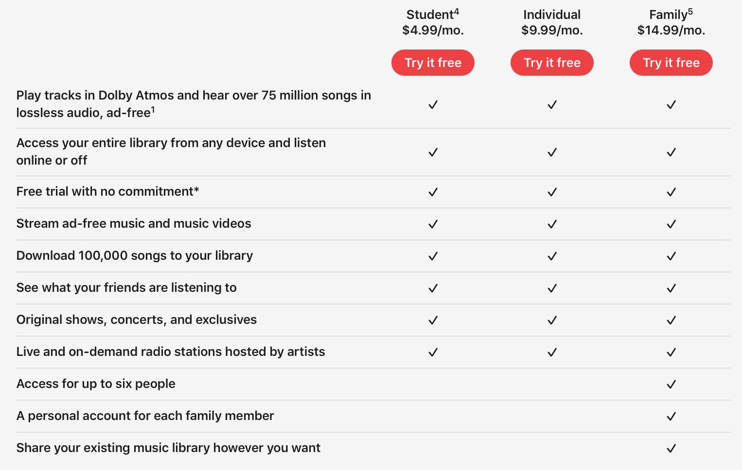 apple music plan