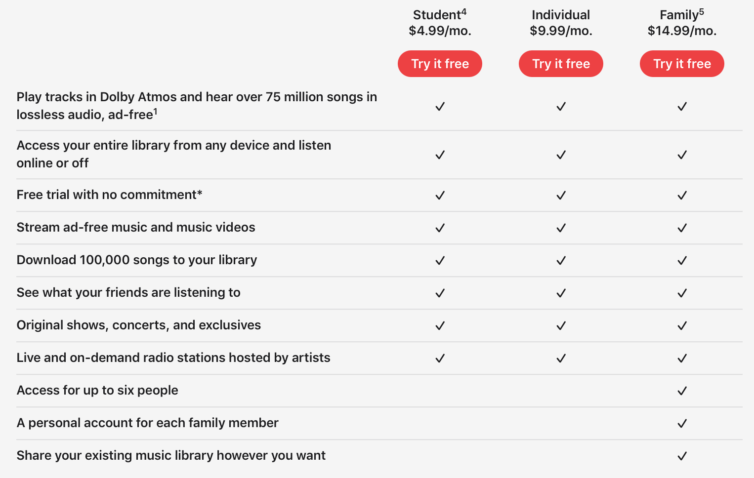 Apple Music plan