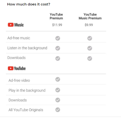 youtube ระดับพรีเมียม