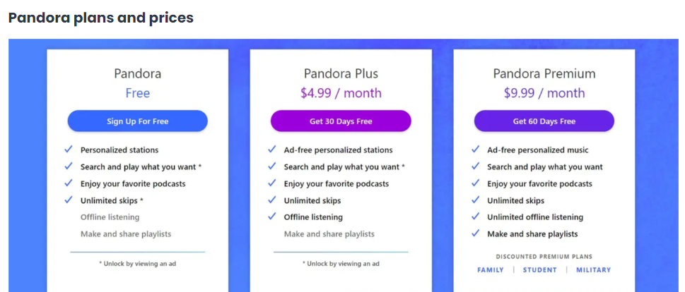 Plan tarifaire Pandora