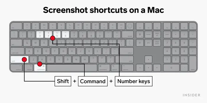 Mac'te ekran görüntüsü kısayolları