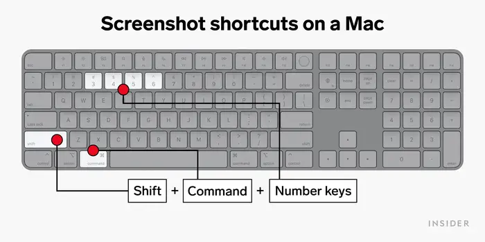screenshot shortcuts on Mac