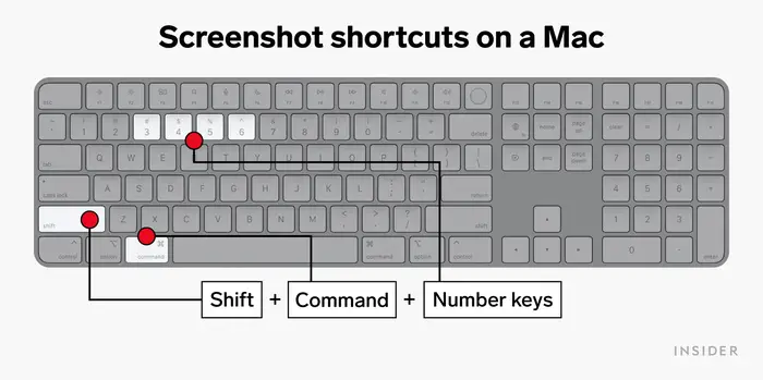 snelkoppelingen voor schermafbeeldingen op Mac