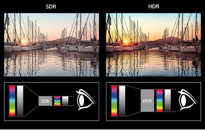 sdr frente a hdr