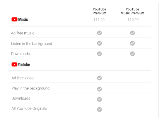 remove YouTube Music ads with Premium