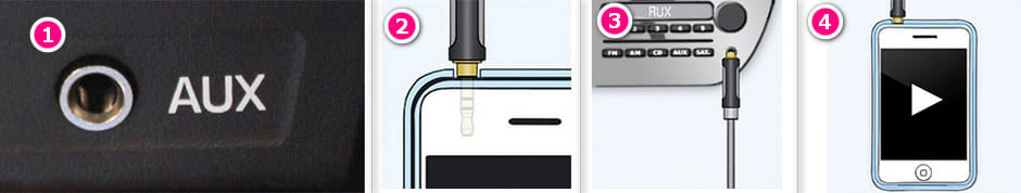 play SoundCloud music in car with Auxiliary Input